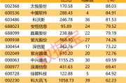 从“养龙虾”看门道：AI代理概念龙头股谁在真干活？谁在蹭热度？