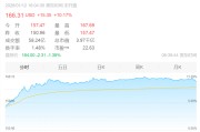 2026年别再傻傻盯盘了！我用了一个月股票AI交易助手，聊聊那些真香和翻车的瞬间