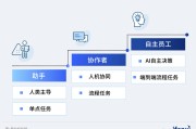 2026年4月10日 · 深入解析AI助手异常的根因与容错实战