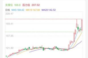 同花顺智能ai代理真能帮你赚钱？我用了三个月，聊聊大实话