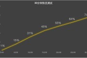 人工智能AI摄影助手：从“修图工具”到“创作拍档”的技术跃迁（2026年4月版）