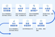 厦门AI自动外呼系统代理怎么选？老司机带你避开那些坑！