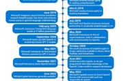 从“转圈圈”到“丝滑用”，2026年老狗实测国内调用OpenAI的最稳路子