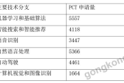 AI不是抢饭碗，是给咱专利代理行业装了台“印钞机”？老代理师的真心话