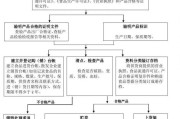 AI自动做账啥流程？我一个老财务被这“数字员工”整破防了